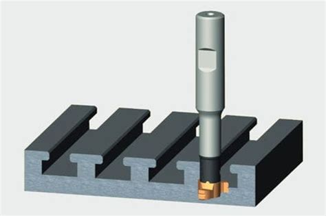 cnc machining undercuting tools|shaft undercut standards.